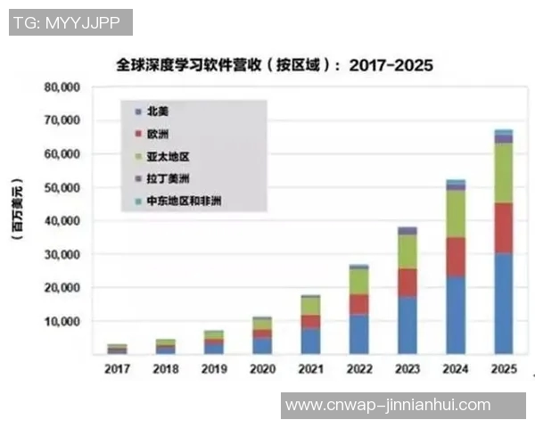 以vs22为核心探讨未来科技发展趋势与应用前景的深度分析